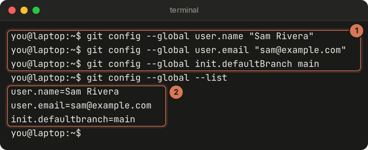 Three git config commands set the name, email and default branch, and git config --global --list shows all three