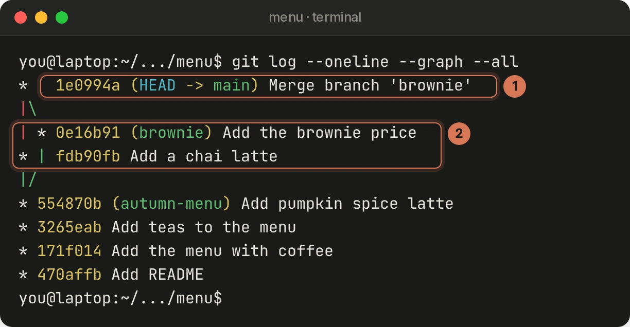 git log --graph shows a merge commit on main joining the brownie commit and the chai commit