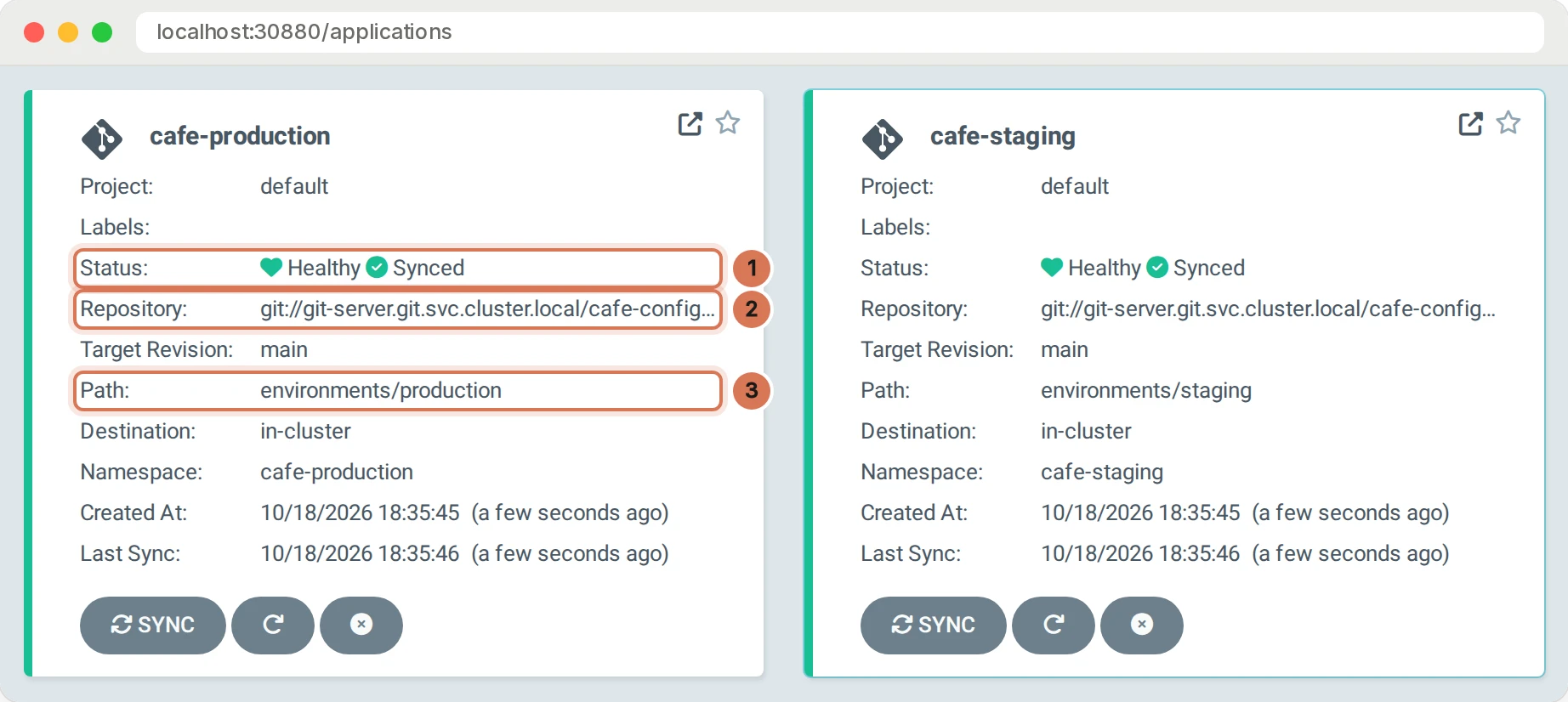 Argo CD's applications page shows cafe-production and cafe-staging, each Healthy and Synced