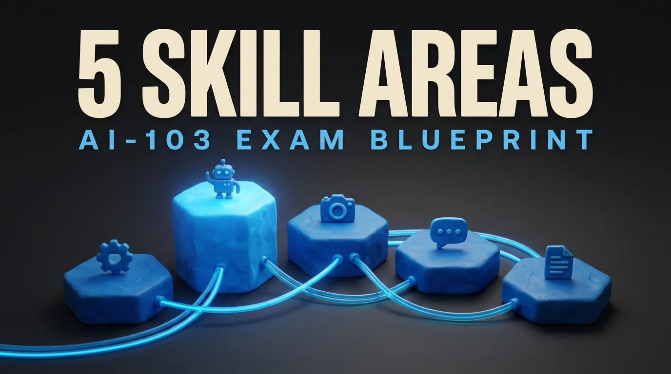 AI-103 Exam Topics: The Skills Measured, Explained (2026)