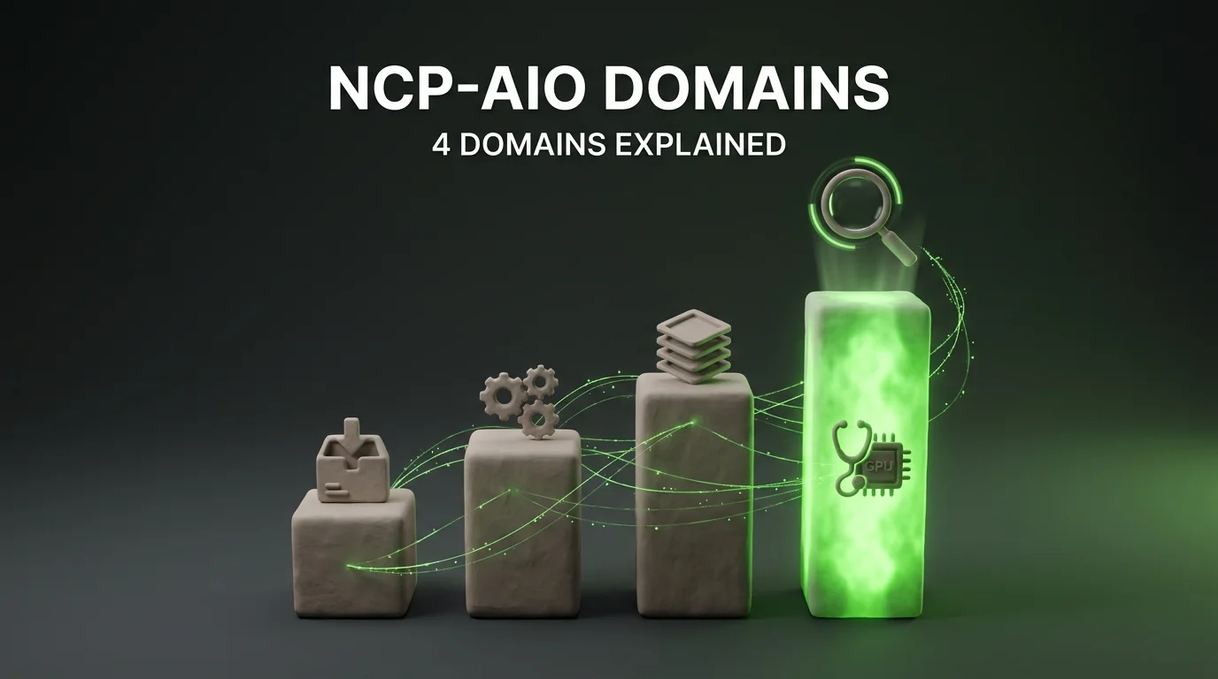 NCP-AIO Exam Domains: Complete Breakdown of All 4 Domains (2026)