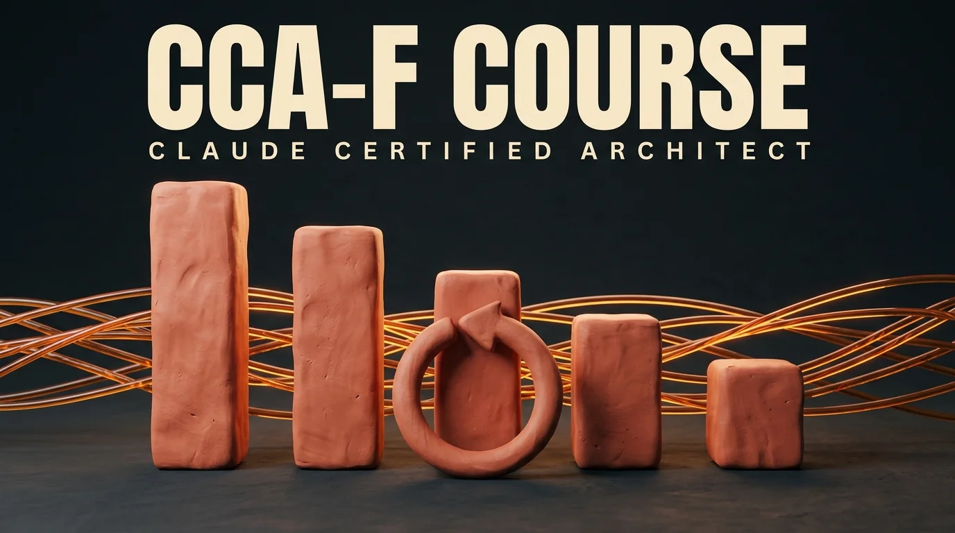 CCA-F course by Preporato: the five Claude Certified Architect exam domains as clay bars, heaviest to lightest, with a clay agentic loop in front