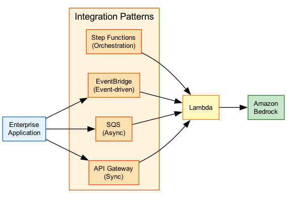 Enterprise Integration Patterns