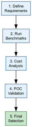 Model Selection Decision Flow
