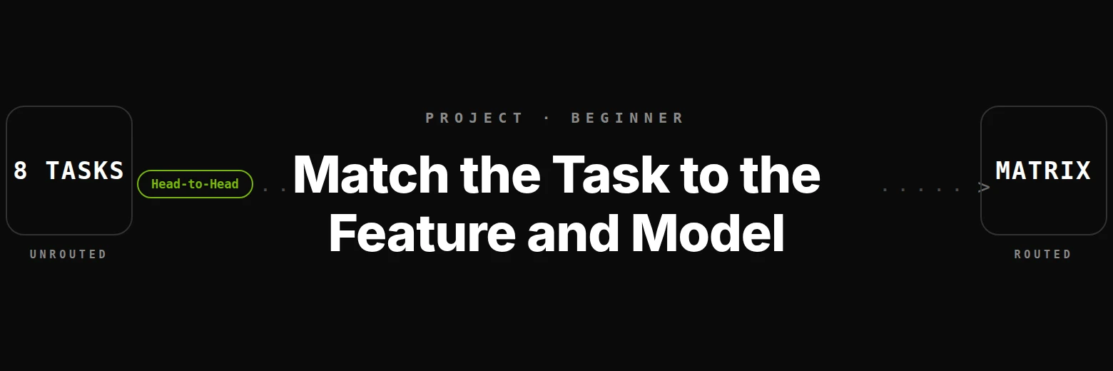 Route Eight Real Tasks to the Right Claude Feature and Model Tier